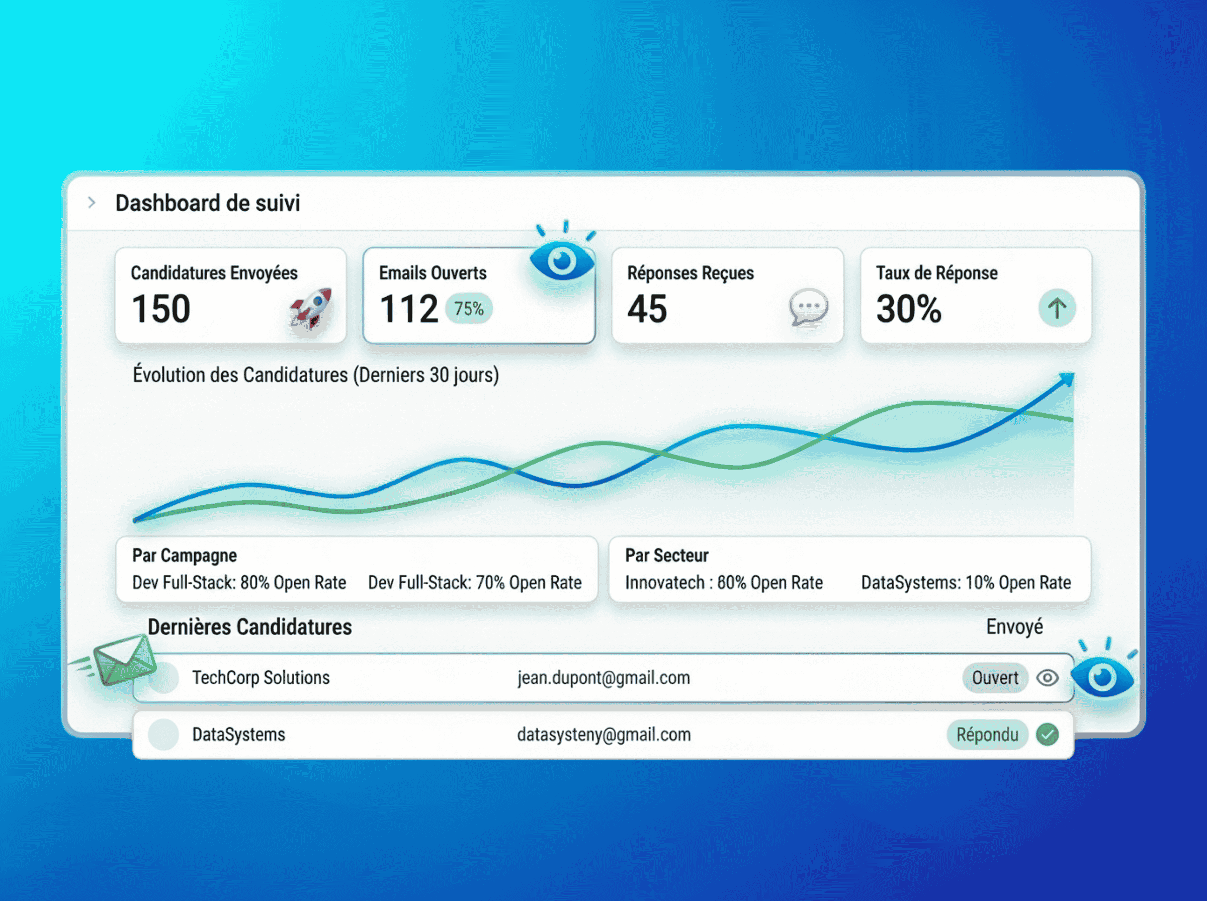 Dashboard suivi candidatures Jobea